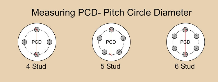 PCD Diagram