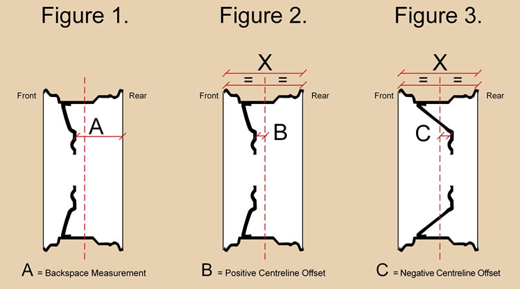 Wheel Offset Diagram